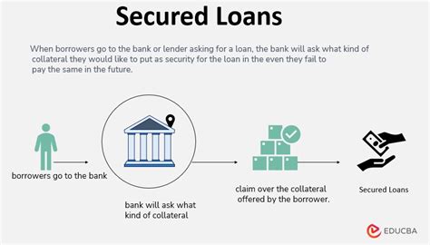 Banks That Do Collateral Loans Near Me